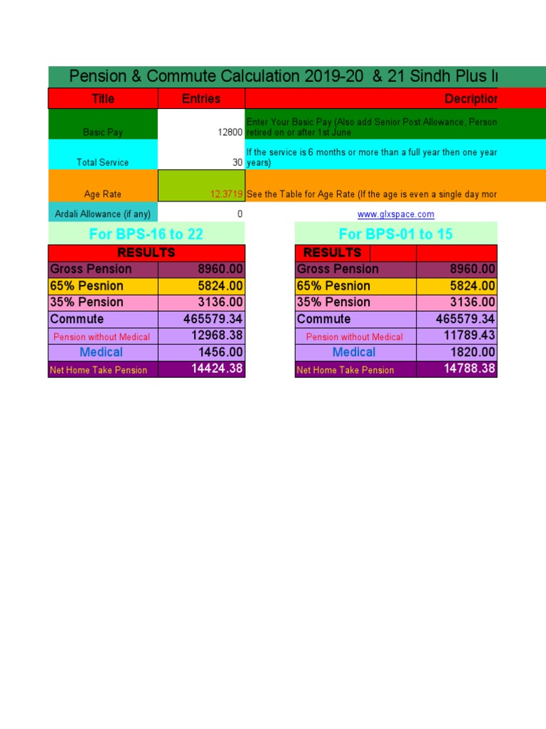Sindh AT A GLANCE visual data 5
