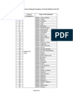 List of Formulations in National Formulary of Unani Medicine Part III