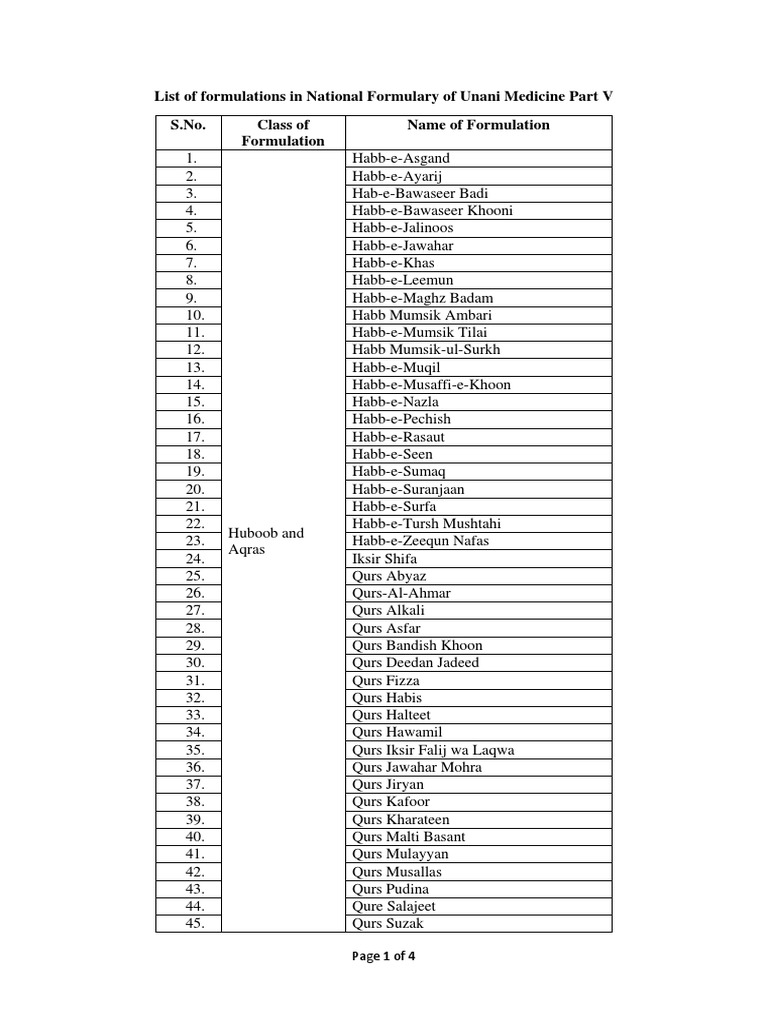List of Formulations in National Formulary of Unani Medicine Part V S ...