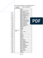 List of Formulations in National Formulary of Unani Medicine Part VI S.No. Class of Formulation Name of Formulation