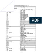 List of Formulations Present in UPI Part II, Vol. IV S.No Class of Formulation Name of Formulation