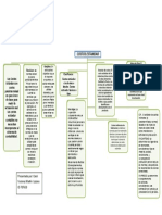 Mapa Conceptual