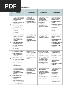 Project Based Learning Rubric