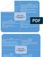 Analisis Administrativo Foda Tarea de Gestion