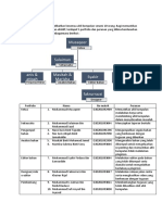 Organisasi Proposal