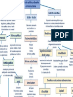 Mapa Conceptual