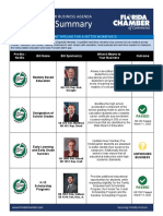 Improving Florida'S Talent Pipeline For A Better Workforce