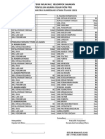 POtensi Wilayah FORMulir