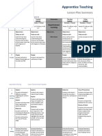 Apprentice Teaching: Lesson Plan Summary