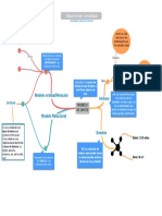 Mapa Mental-Modelos de Datos