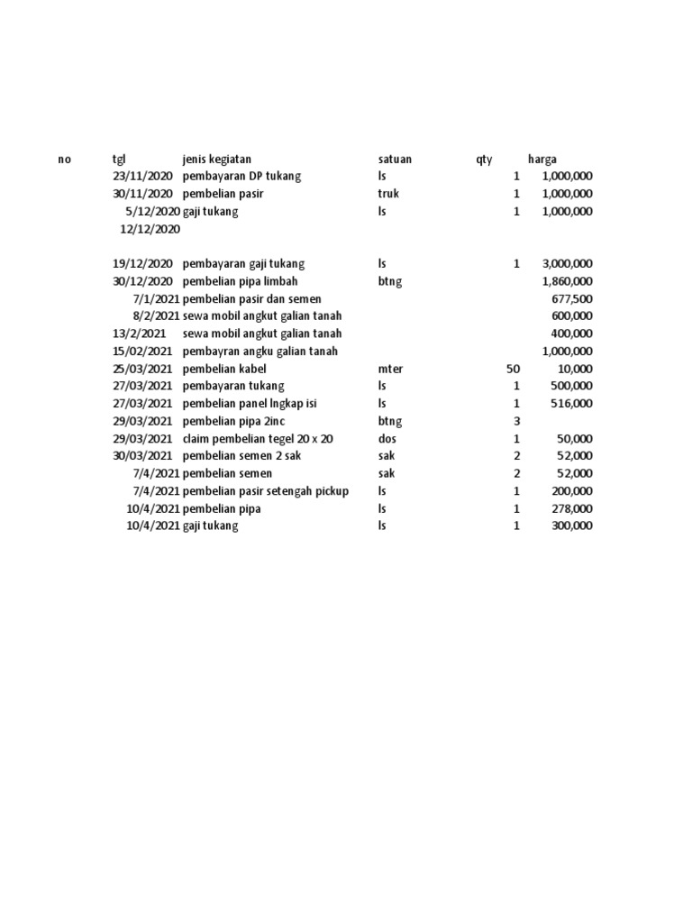Rincian Pengeluaran Proyek Konstruksi | PDF | Sains & Matematika
