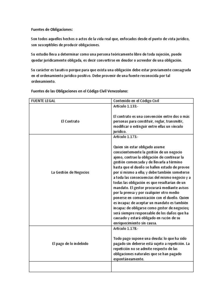 Fuentes de Obligaciones en el Derecho Civil | PDF | Conceptos legales ...