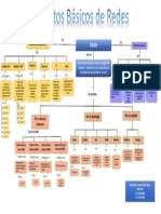 Conceptos Basicos de Redes