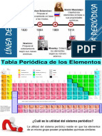 Ubicacion de Los Elmentos en La Tabla Periodica