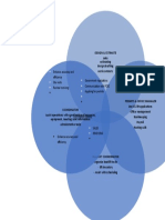 Venn Diagram- Estimator and Coordinator Team