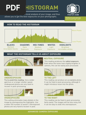 Histogram