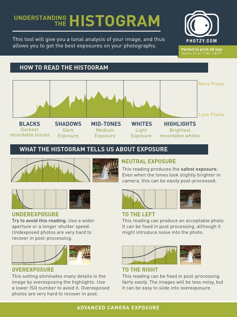 Histogram: How To Read The Histogram | PDF | Exposure (Photography ...