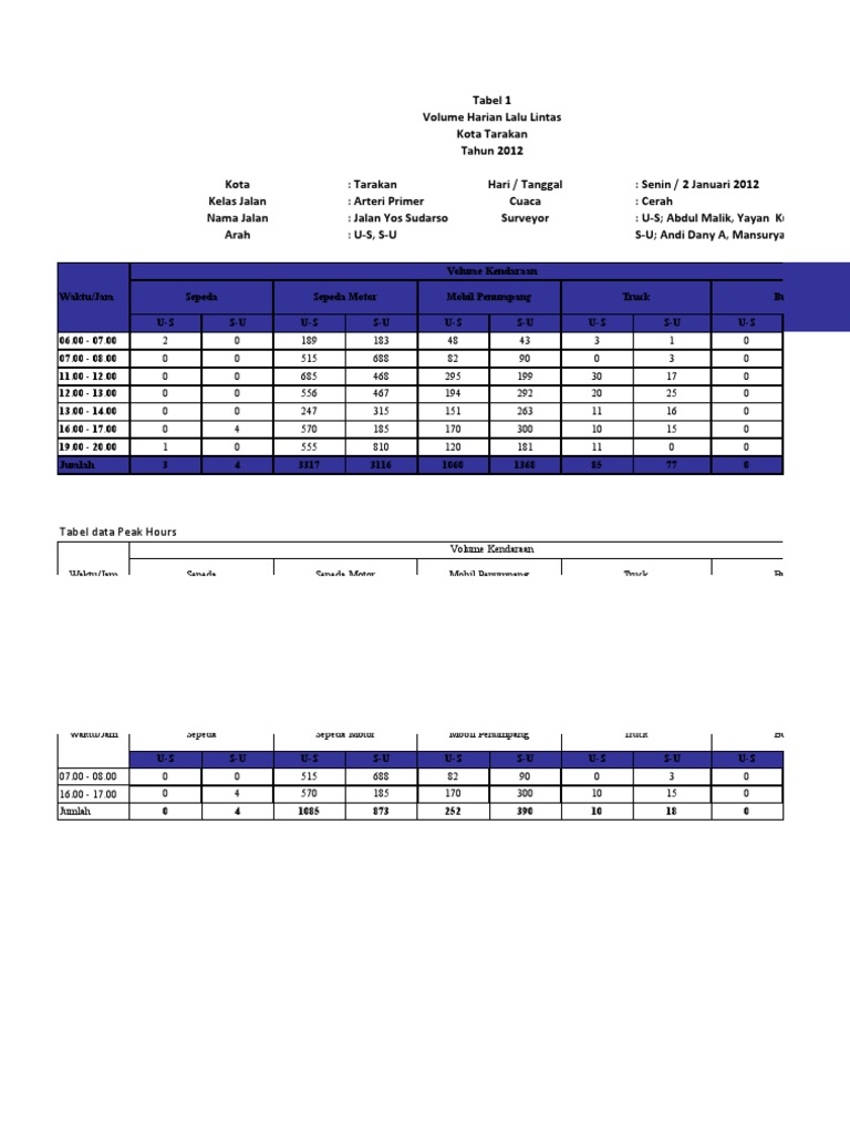 Data LHR Kota Tarakan 2012 | PDF
