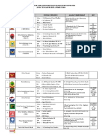 Data Parpol Provinsi Jawa Tengah