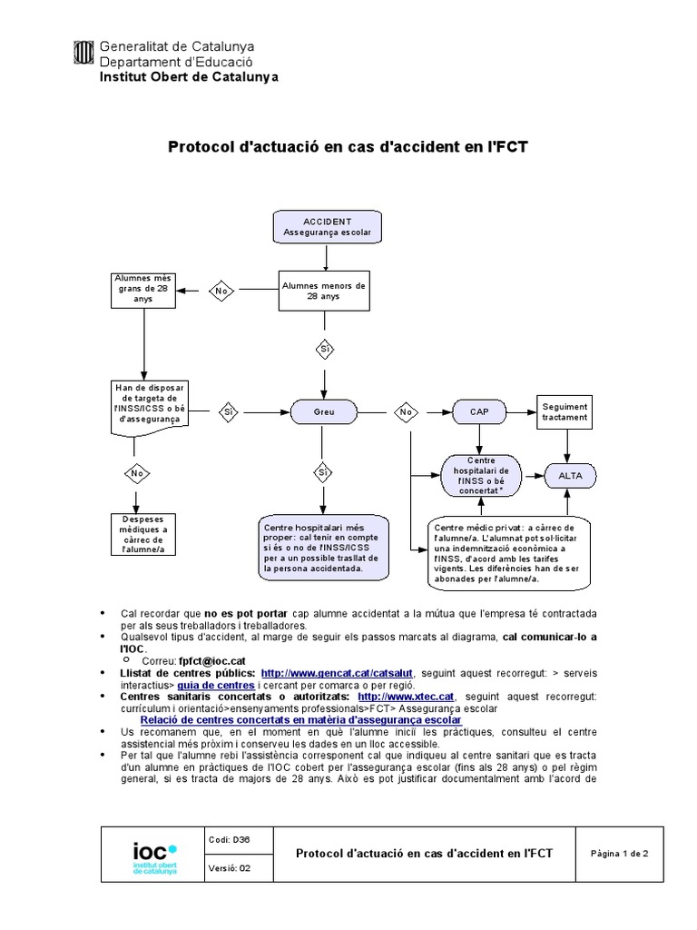 FP Protocol Actuacio Accident | PDF