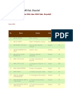 Daftar Sekolah SMA Boyolali