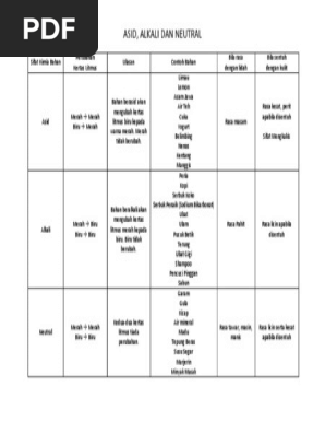 Asid Alkali Pdf