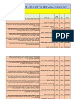 לוח שיבוצים -שבוע 200 מה 23.4.21 - 29.4.21 ערוץ 98