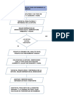 Diagrama 3 Gfeg