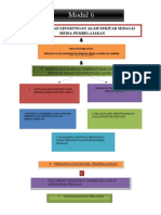 Modul 6 Alam Lingkungan