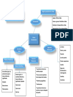 Actividad 1 Mapa Mental Luis Chavez