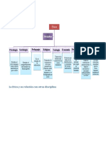 Etica y Otras Disciplina Sociales Tarea 2