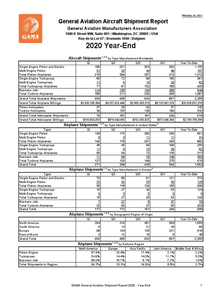 2020 YearEnd General Aviation Aircraft Shipment Report PDF