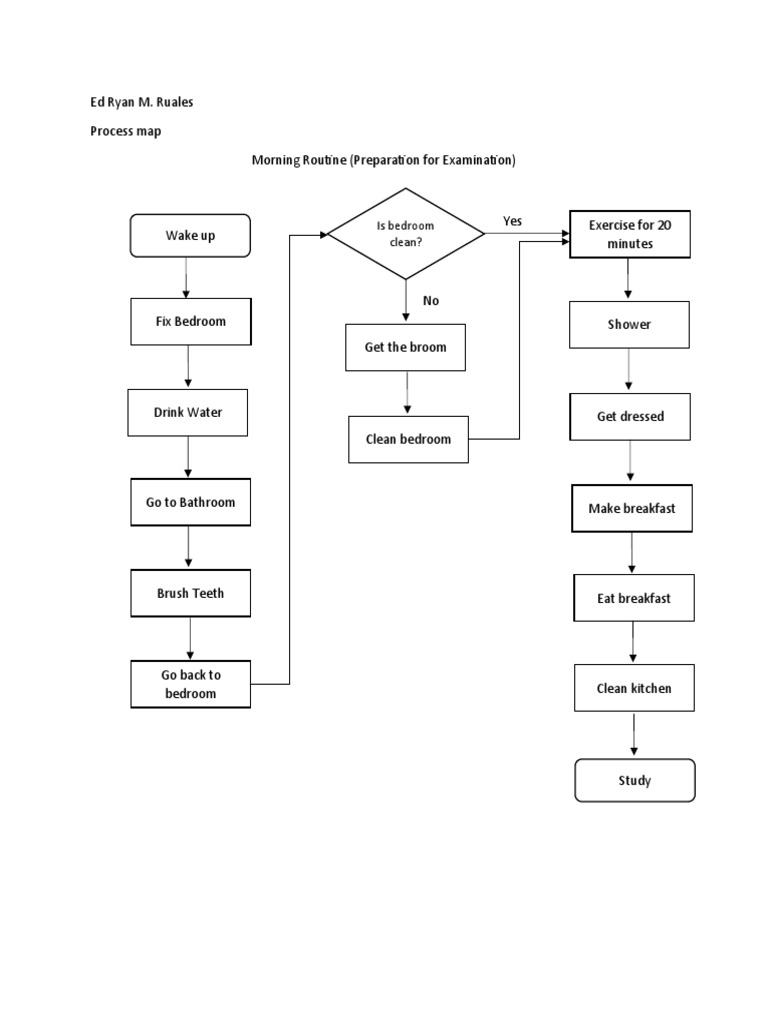 Morning Routine (Preparing To Study) | PDF