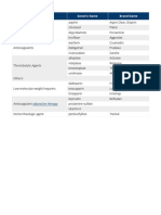 Classification Generic Name Brand Name: Adjunctive Therapy