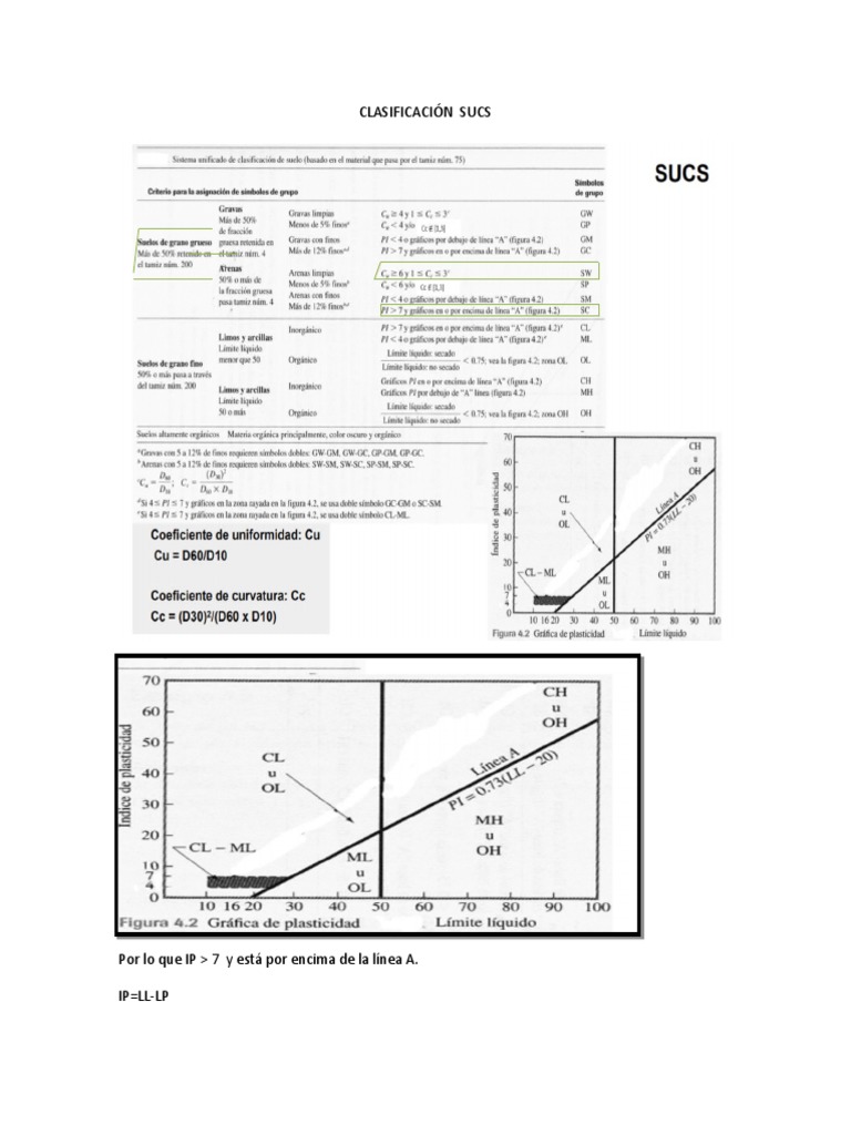 Clasificación Sucs | PDF | Informática