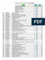 Vacancy of Beds in Private Hospital As On 24.04.2021: Total