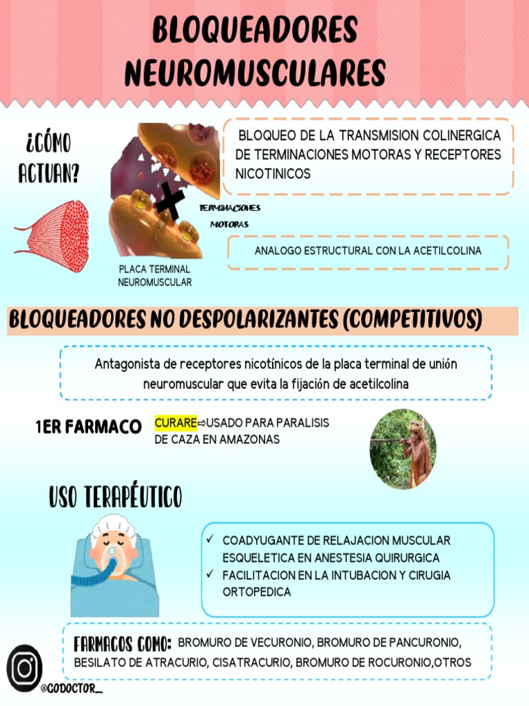 Bloqueadores Neuromusculares PDF