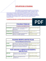 Recursos Estilísticos o Figuras Retóricas