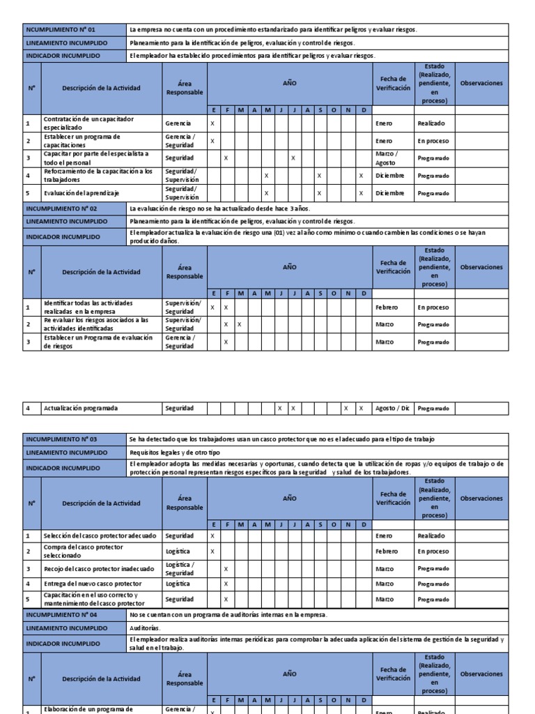 Modelo Plan de Capacitacion | PDF | Auditoría | Contralor