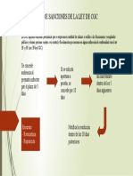 Proceso sanciones CGC menos de