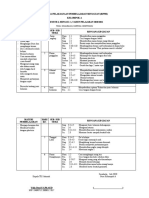 RPPM Kelompok A 2020 2021