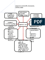 கட்டுரை -தென்னை மரம்