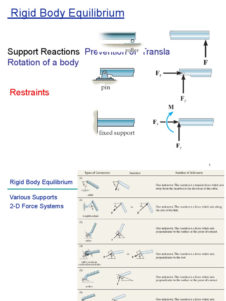 Rigid Body Equilibrium in 2D and 3D | PDF | Truss | Structural Analysis