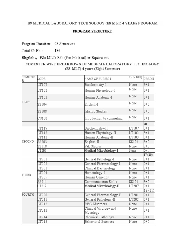 BS MLT Program Structure and Syllabus | PDF | Anemia | Bacteria