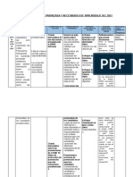 Cartel de Problèmatica Priorizada y Necesidades de Aprendizaje Del 2021