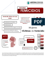 Femicidios_2019_en_Cordoba
