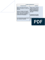 Cuadro Comparativo (Conducta y Comportamiento)