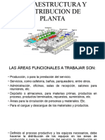 3.5 Infraestructura y Distribucion de Planta