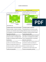 Cuadro Comparativo Fision Fusion Nuclear