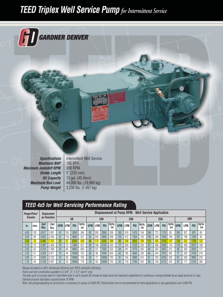 TEED 4x5 For Well Servicing Performance Rating | PDF | Pump | Piston